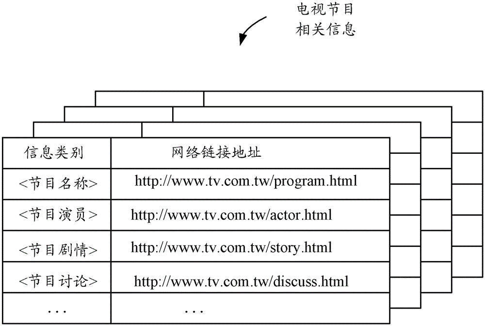 Set-top box and method for providing information related to television programs