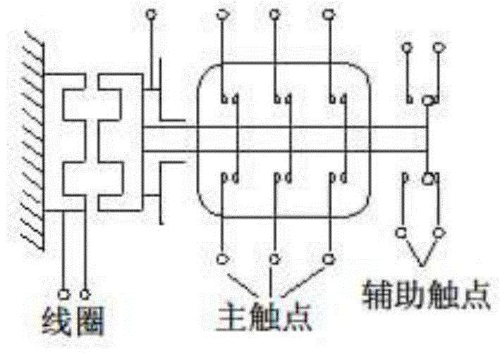 An AC contactor with fault display