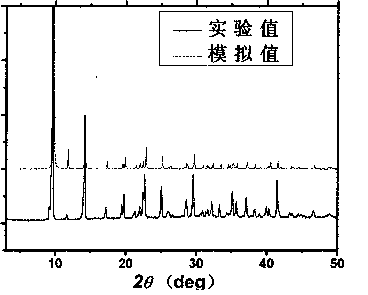 Three-dimensional nitrine copper-nickel coordination compound and method of preparing the same