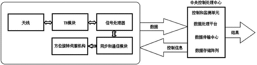 Array weather radar detection system and method