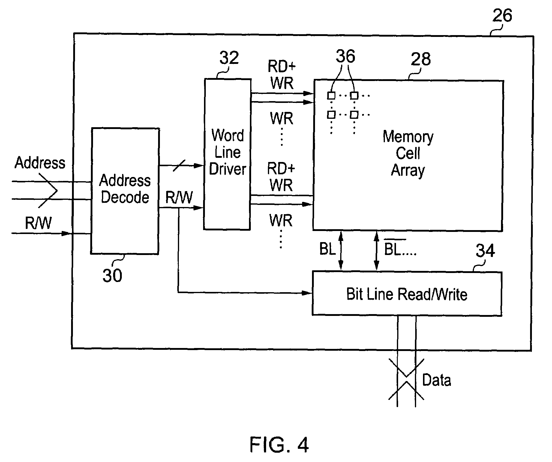 Integrated circuit memory access mechanisms