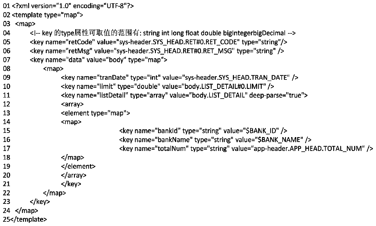 Object conversion method based on XML template