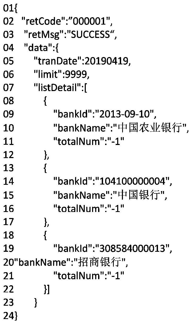 Object conversion method based on XML template