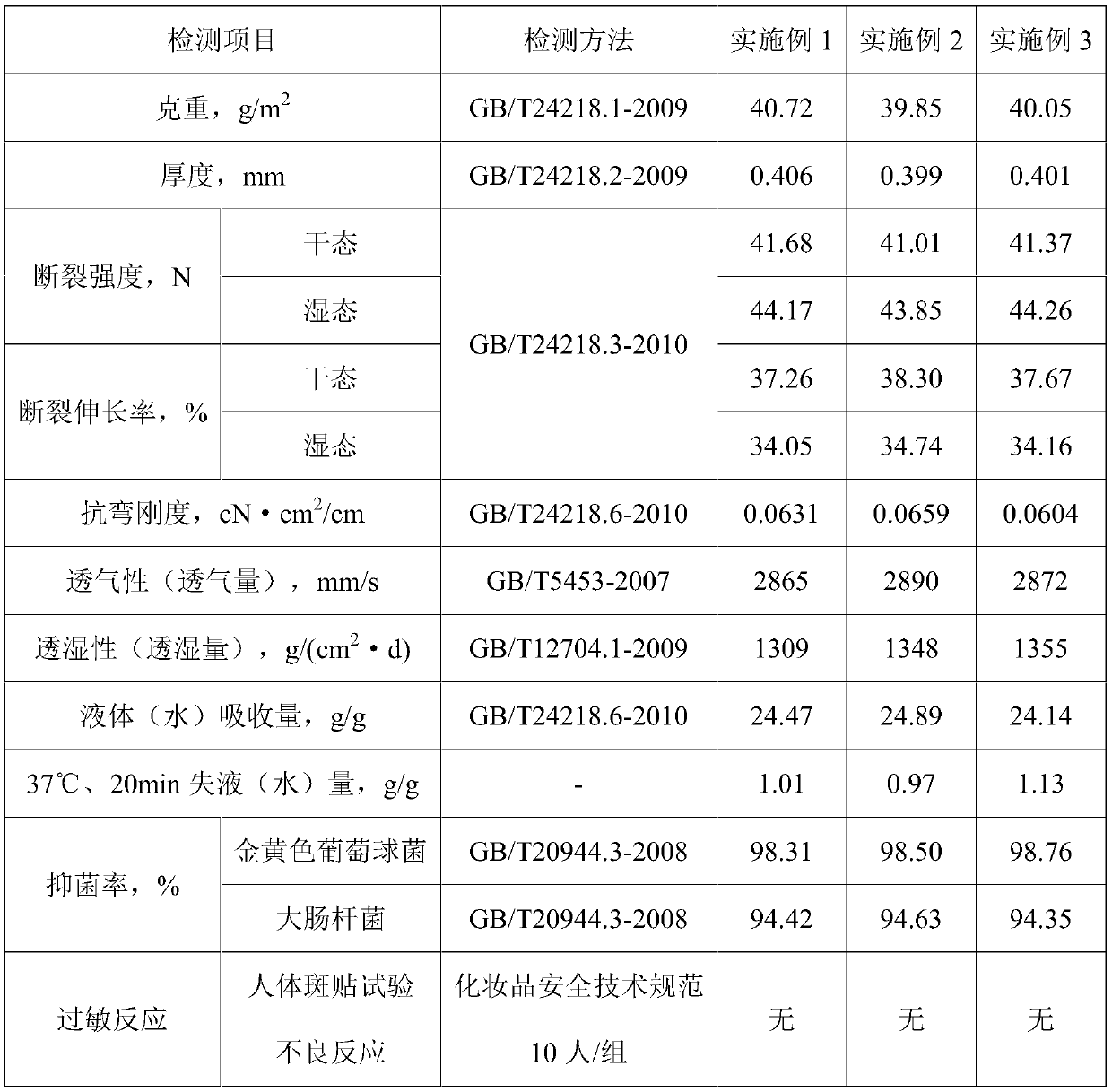 Multilayer viscose fiber composite spunlace mask base cloth and viscose fiber composite mask