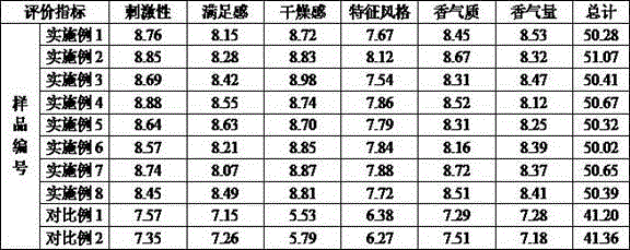 Wet grinding preparation method of electronic smoke oil with tobacco flavor