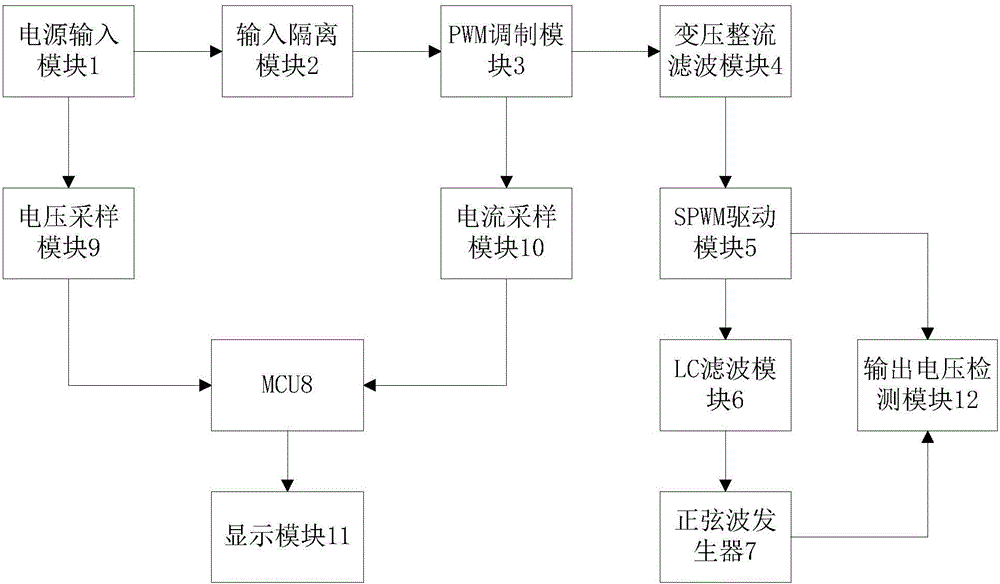 Pure sine wave inverter with high-frequency chopper current sampling and isolating function