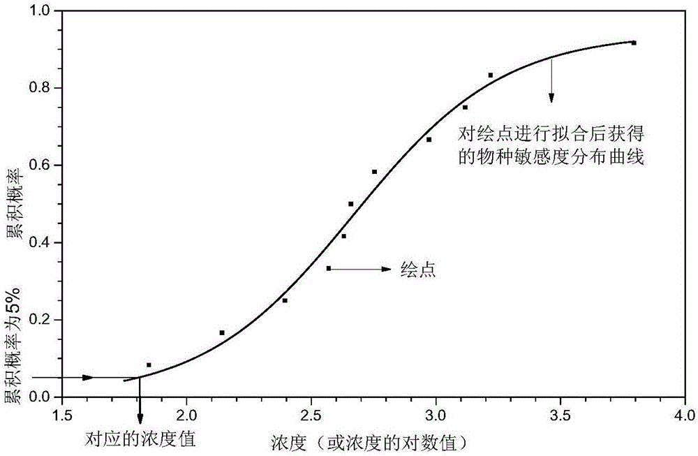 Aquatic organism base value detection method