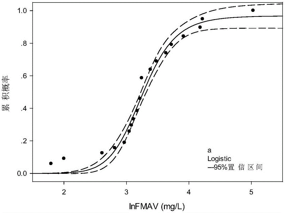 Aquatic organism base value detection method