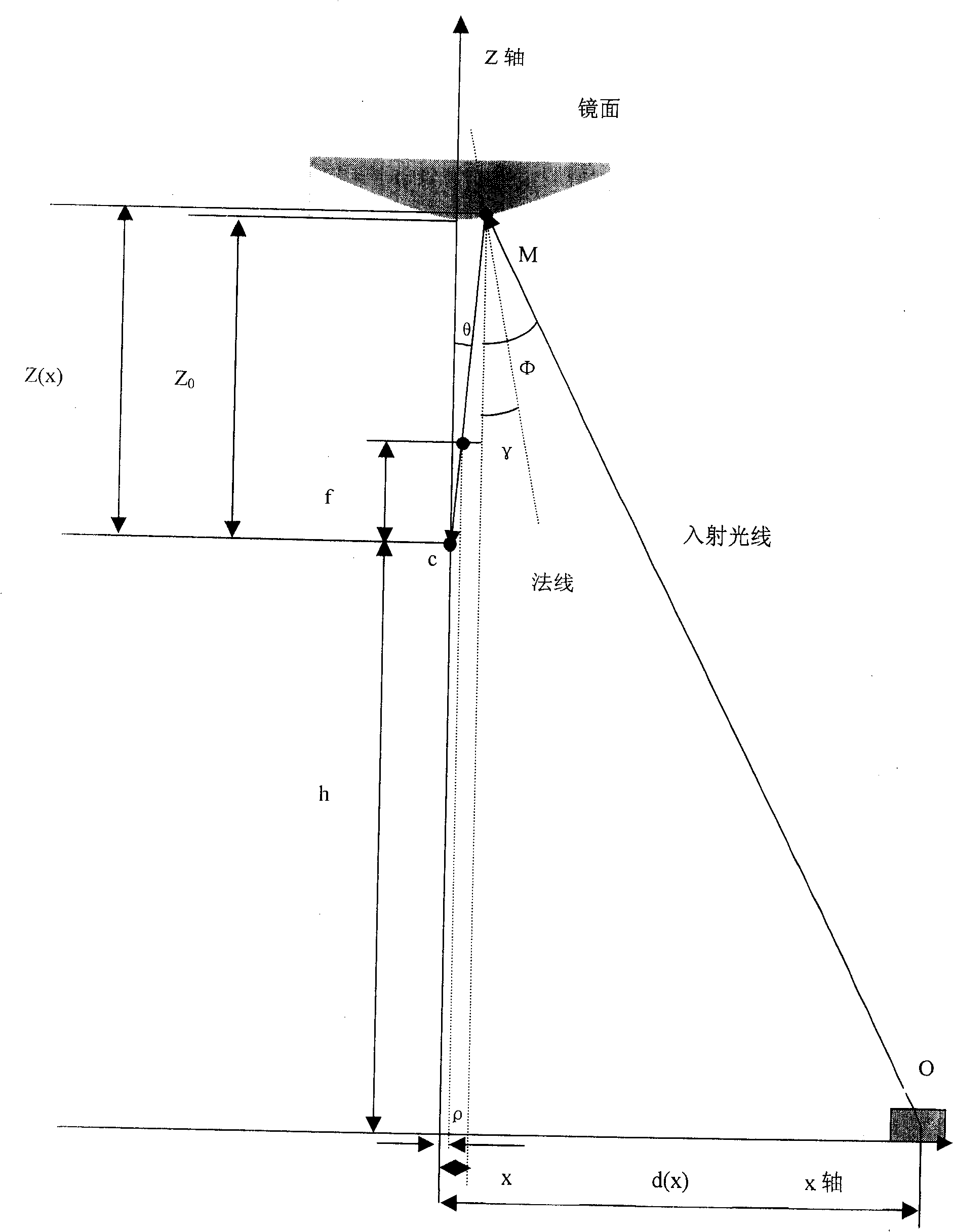 Intelligent tunnel safety monitoring apparatus based on omnibearing computer vision