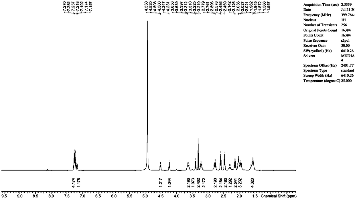 Lisinopril impurity and preparation method thereof