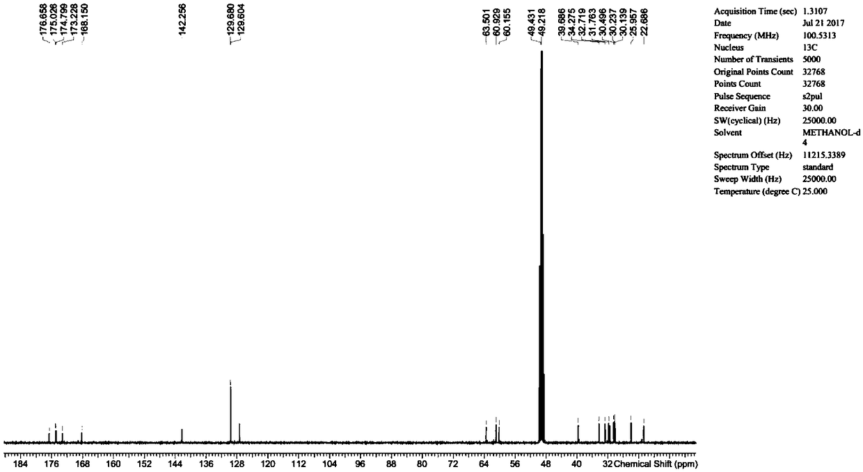 Lisinopril impurity and preparation method thereof