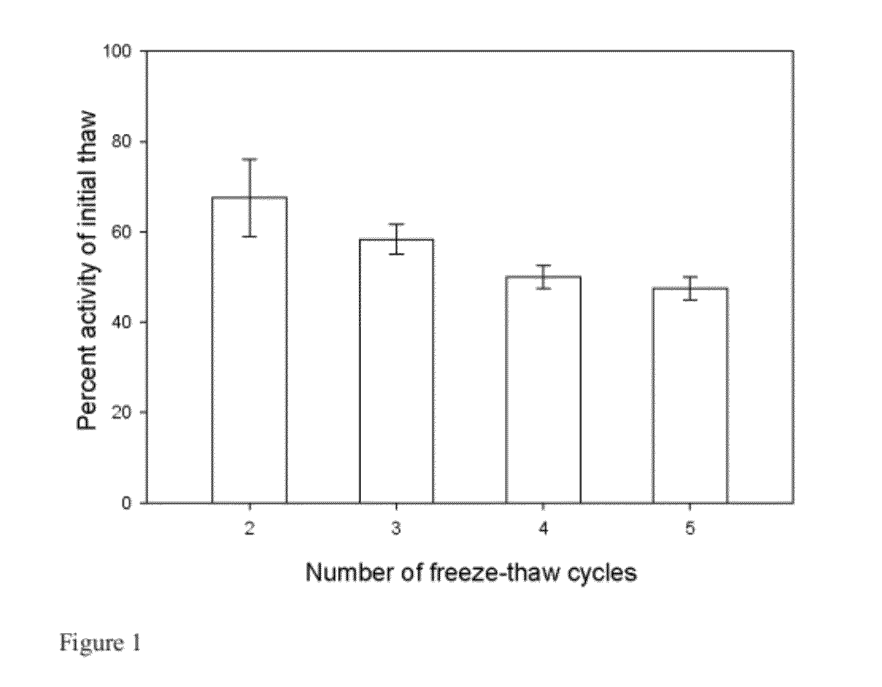 Method and kit of detecting pregnancy