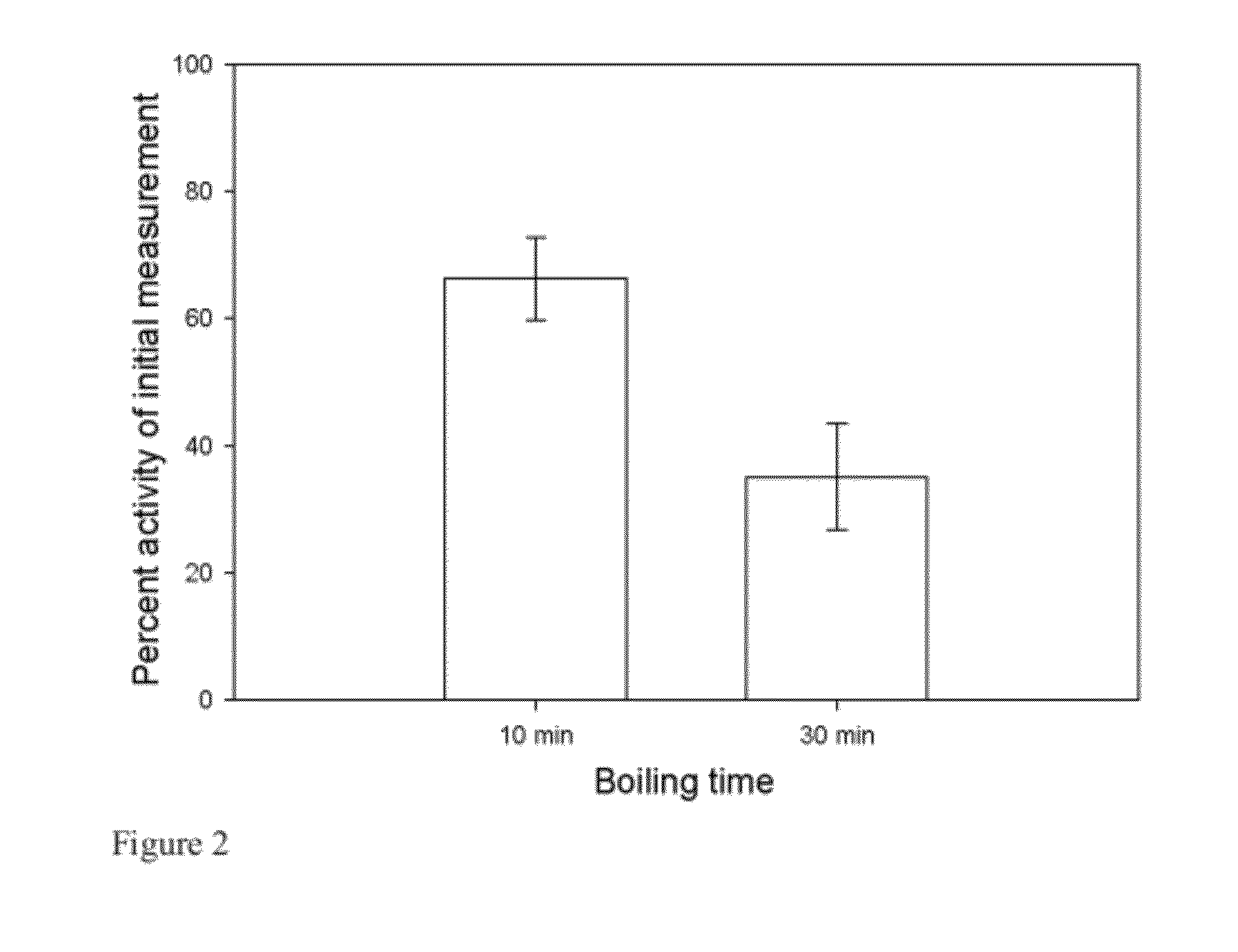 Method and kit of detecting pregnancy