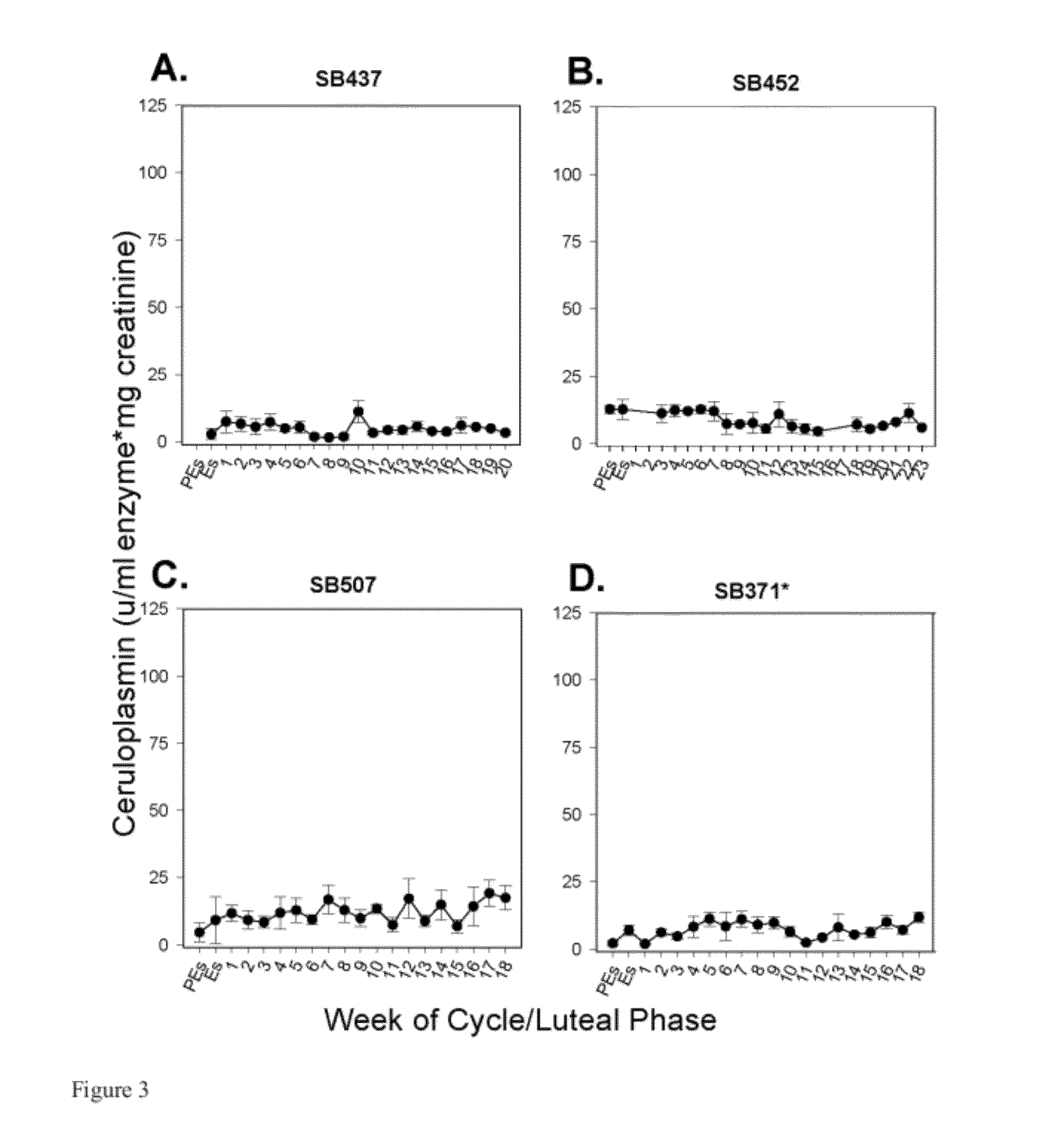 Method and kit of detecting pregnancy