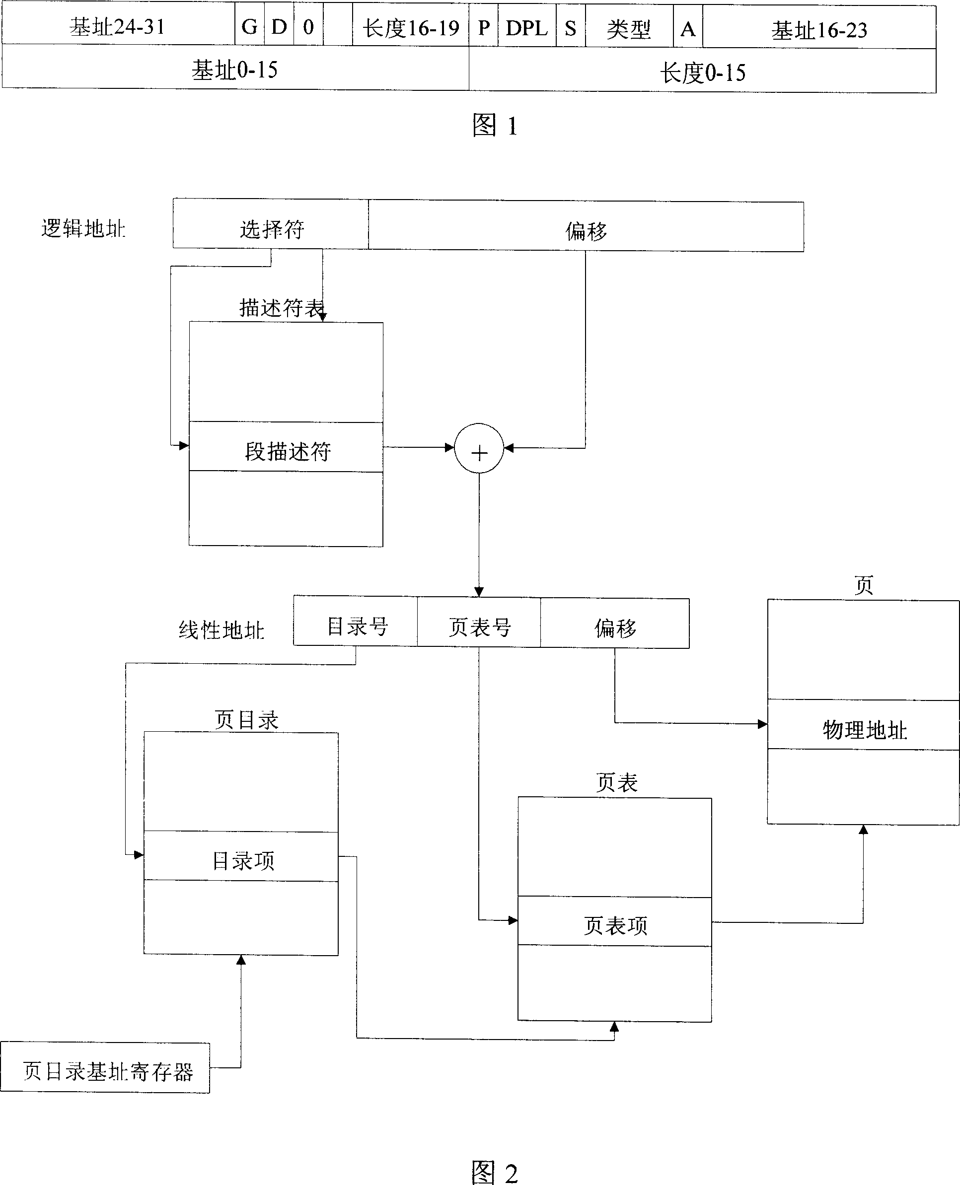 Segmentation and paging data storage space management method facing heterogeneous polynuclear system