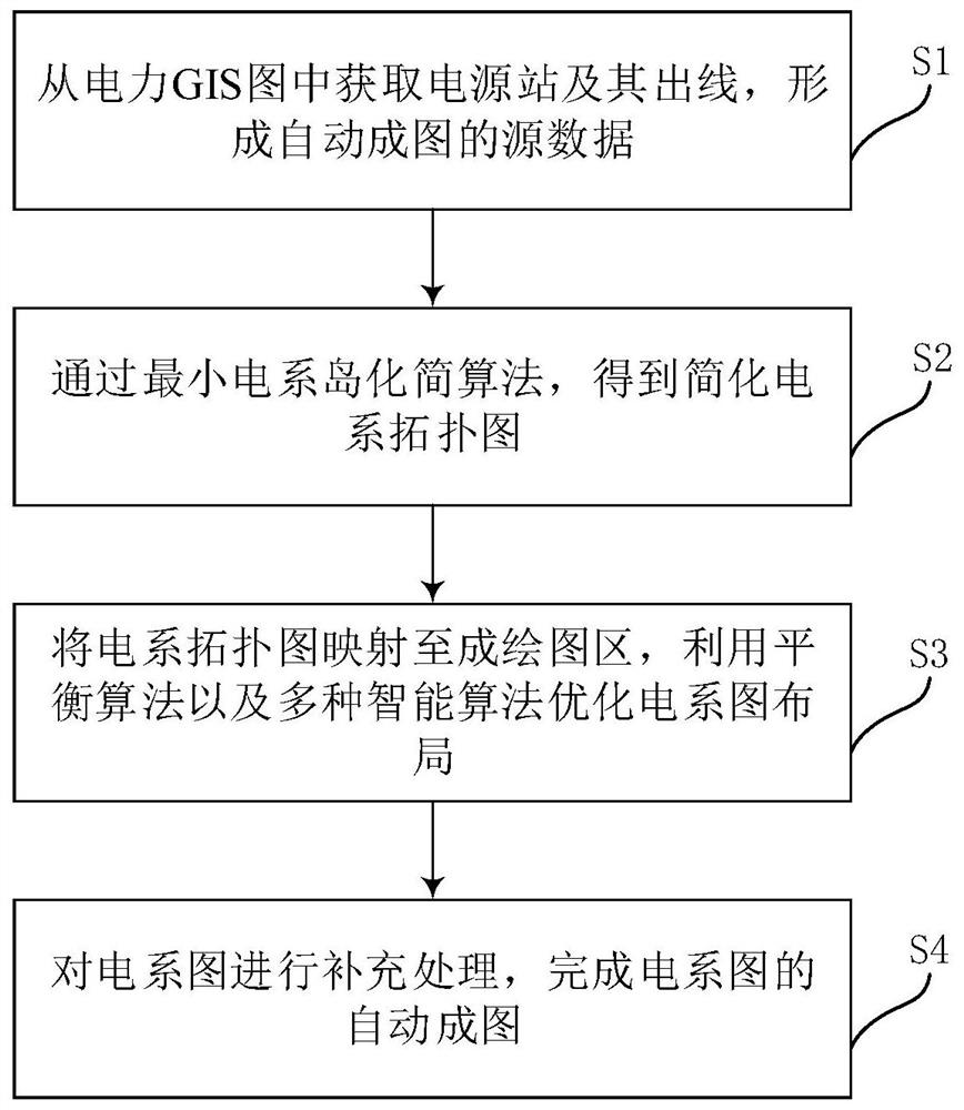 Automatic mapping method for electric system diagram based on artificial intelligence algorithm