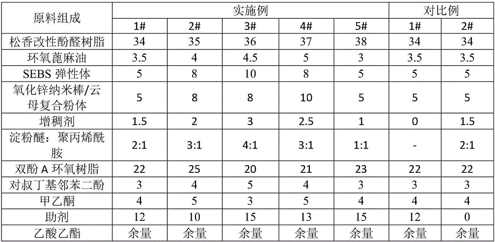 Preparation method of metallurgical adhesive