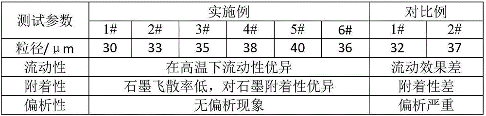 Preparation method of metallurgical adhesive