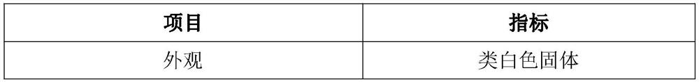 A clean production method of chitosan with high degree of deacetylation