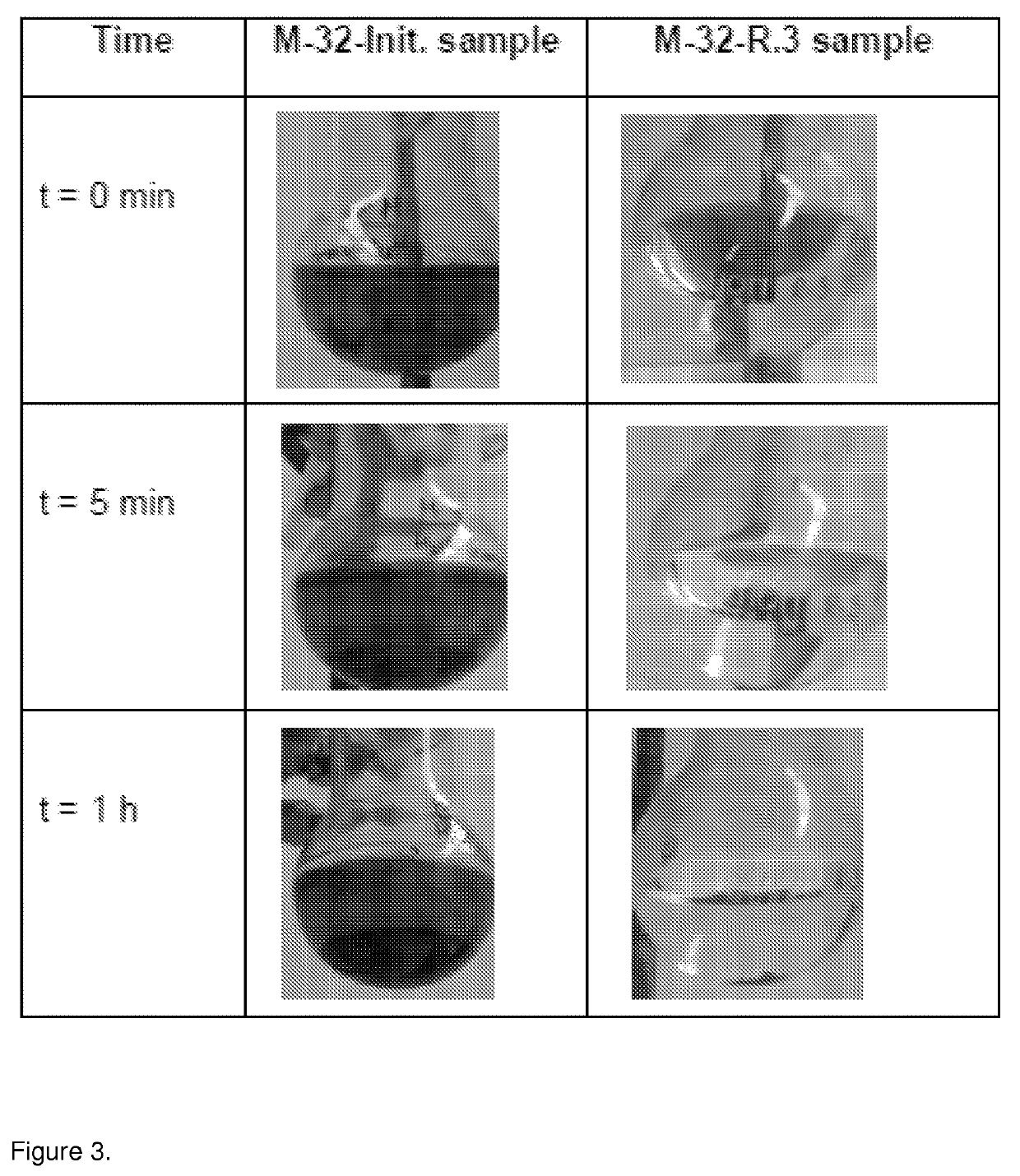 Functionalized magnetic nanoparticles and a method for preparation thereof