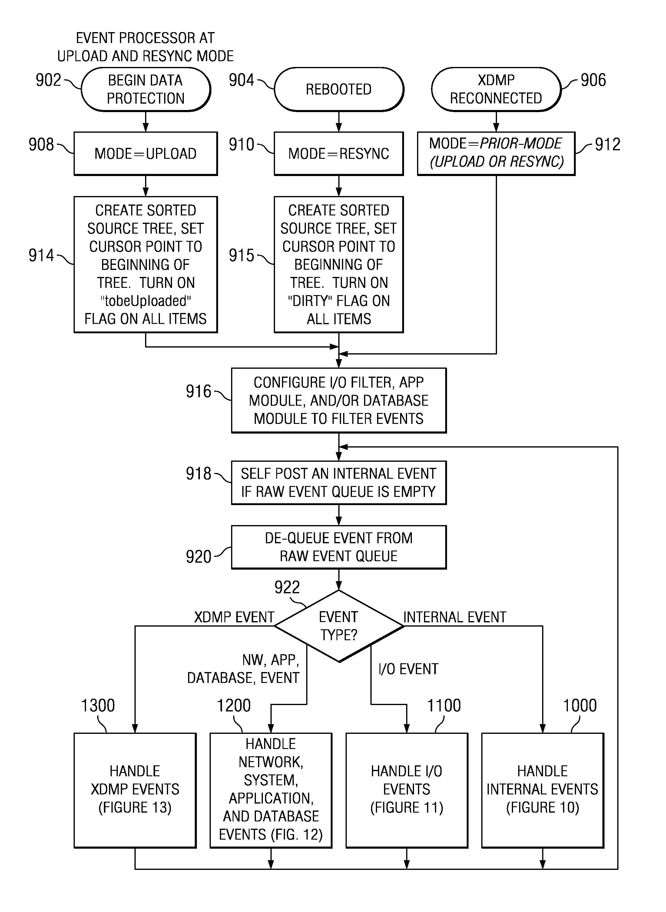 Method and system for no downtime, initial data upload for real-time, continuous data protection