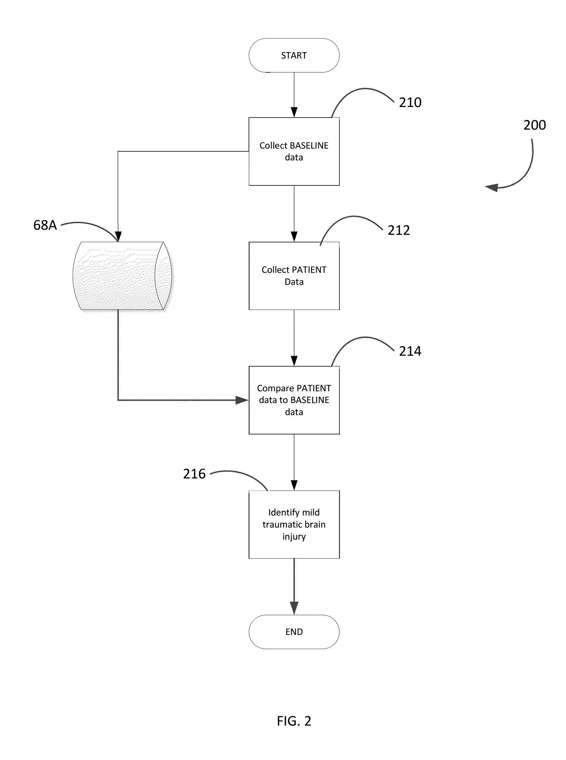 Systems and methods for using isolated vowel sounds for assessment of mild traumatic brain injury