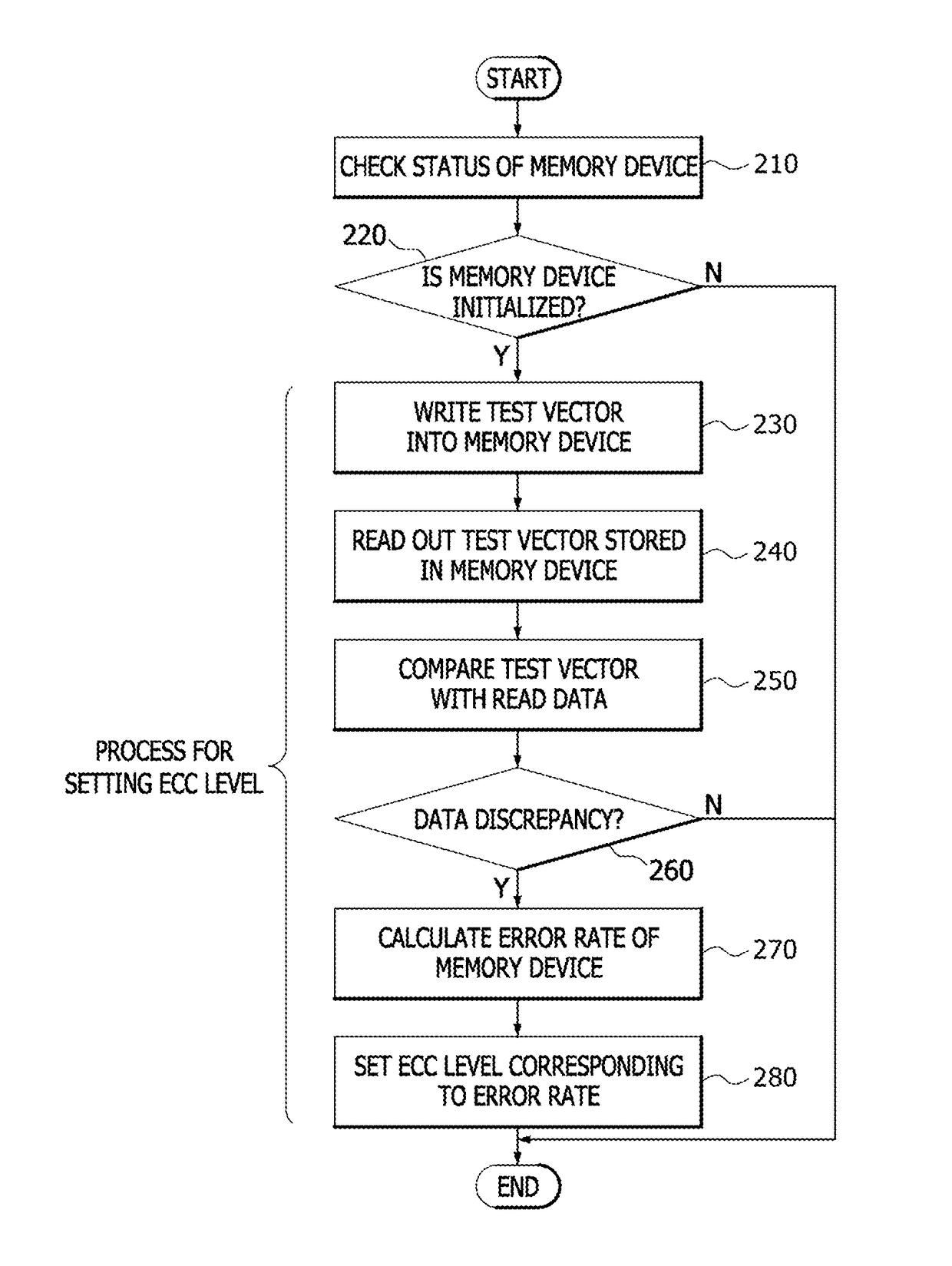 Memory systems and electronic systems performing an adaptive error correction operation with pre-checked error rate, and methods of operating the memory systems