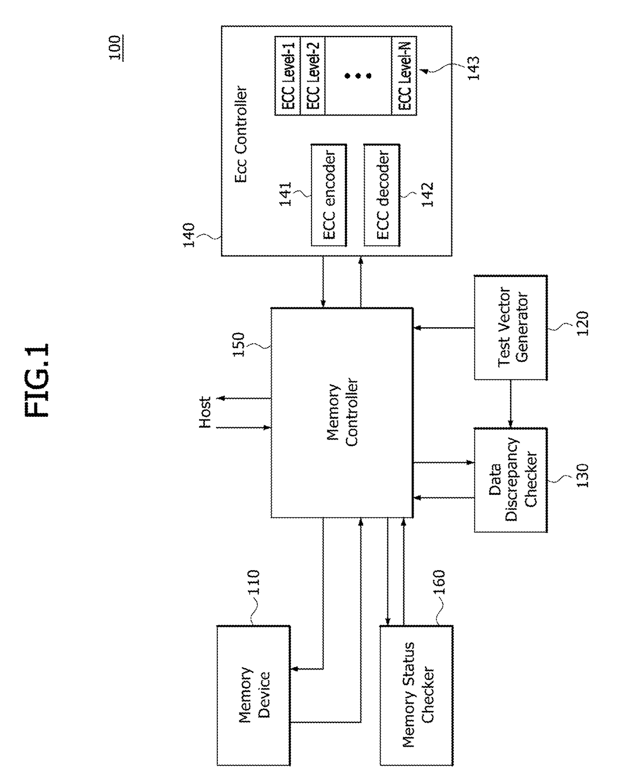 Memory systems and electronic systems performing an adaptive error correction operation with pre-checked error rate, and methods of operating the memory systems