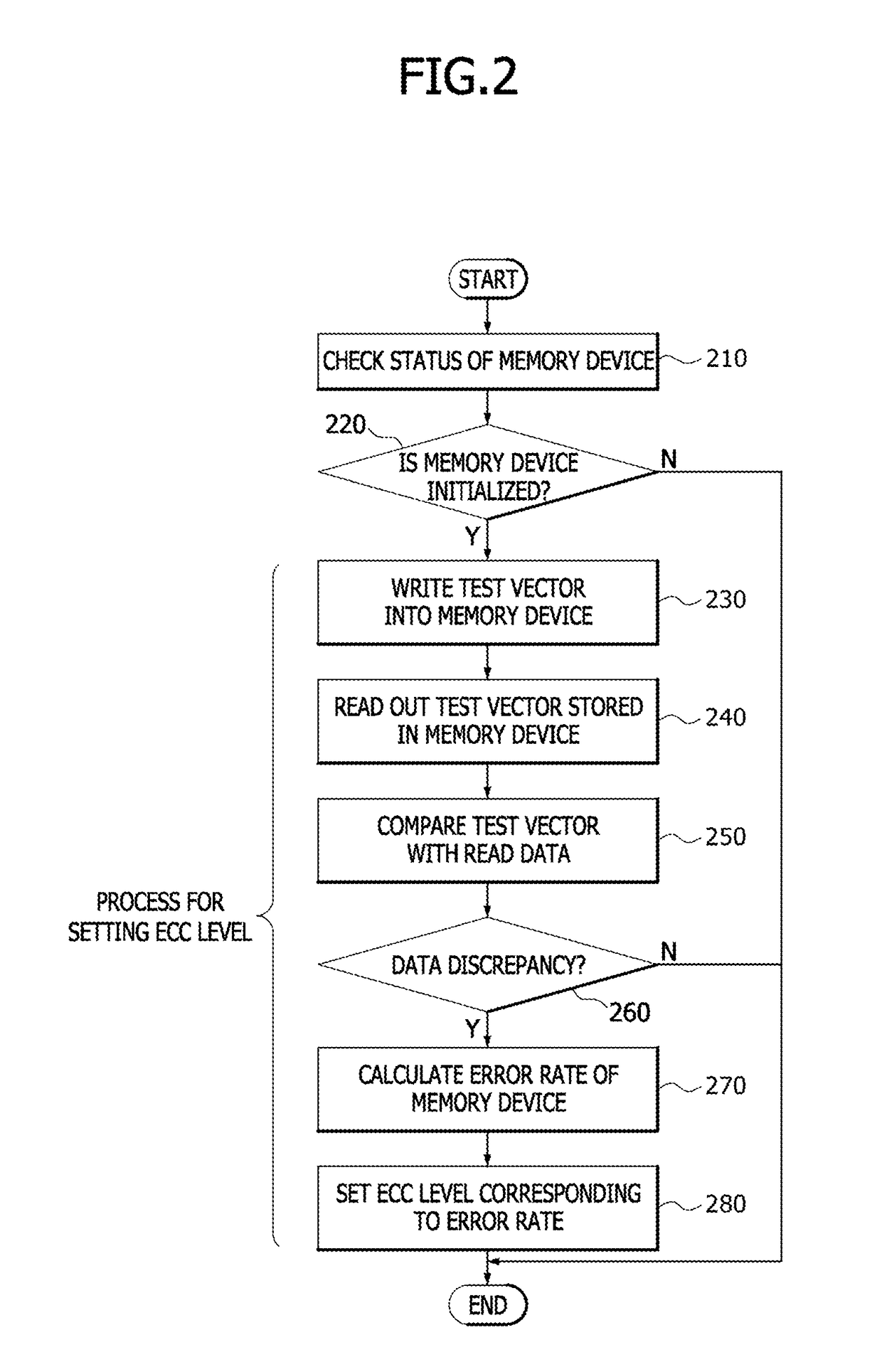 Memory systems and electronic systems performing an adaptive error correction operation with pre-checked error rate, and methods of operating the memory systems