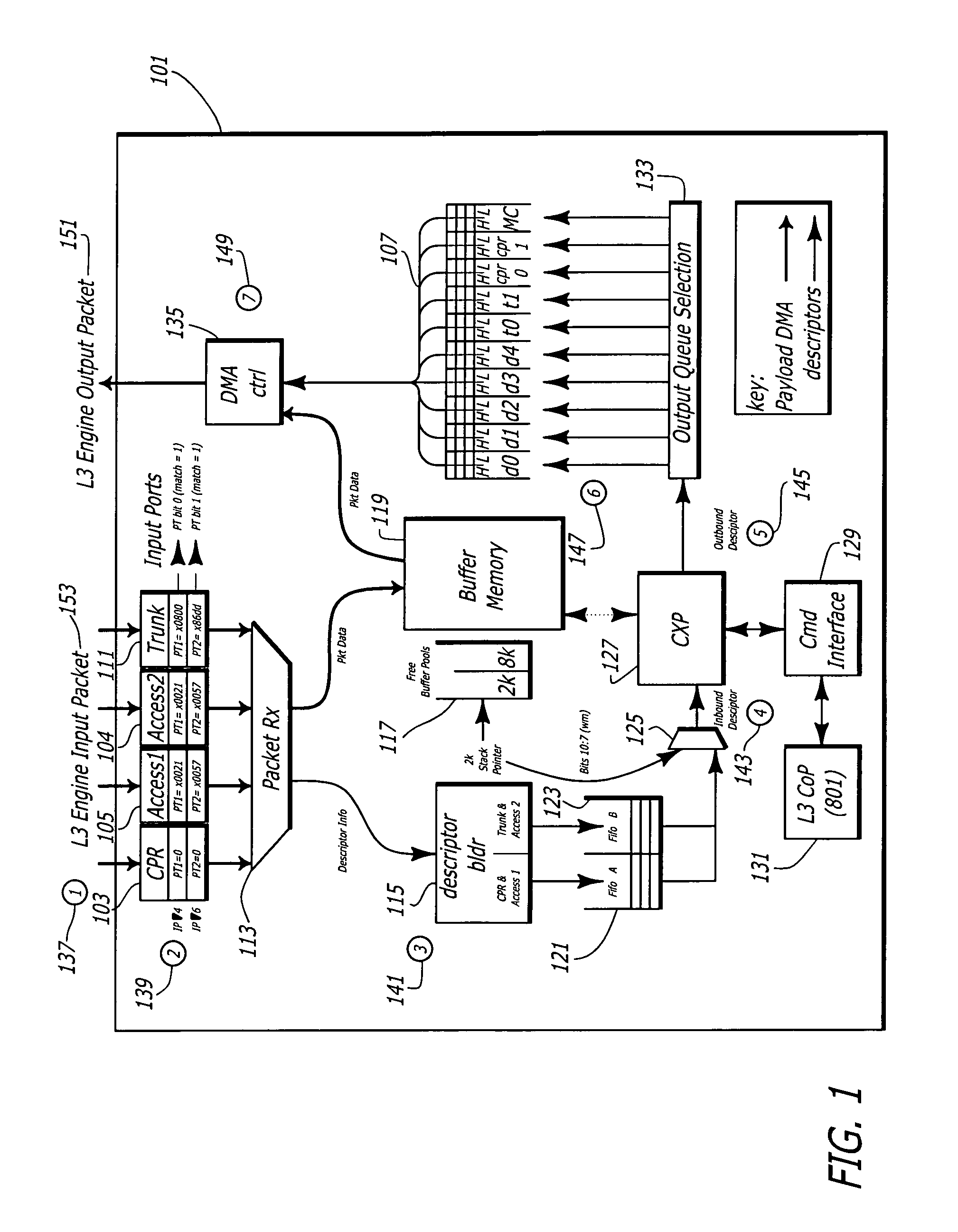 Method and apparatus for discarding data packets through the use of descriptors