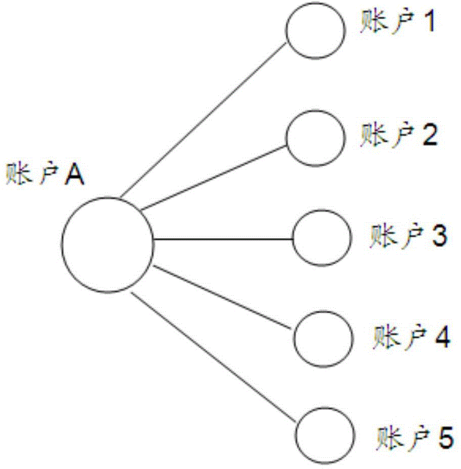 Method and device for identifying risk in object