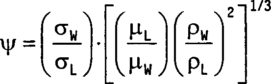 Process for the epoxidation of olefins