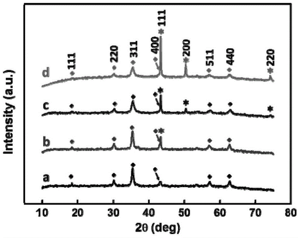 A kind of copper-doped composite magnetic nanomaterial and its preparation and application