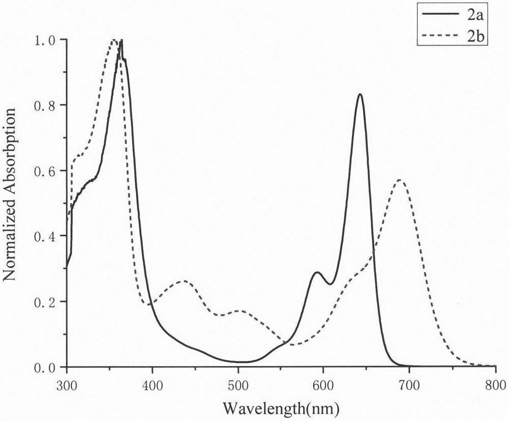 A kind of dianilino-three polyindene-bodipy derivative ternary system organic dyes and its preparation method and application