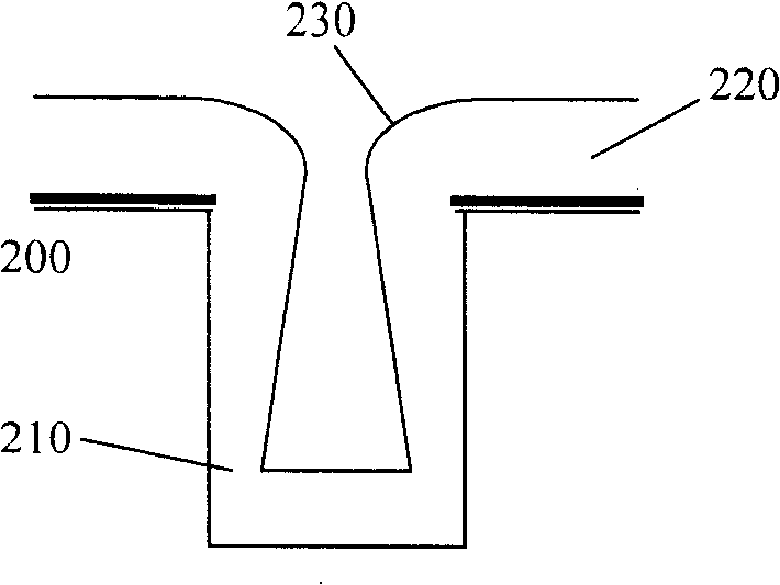 STI channel filling method