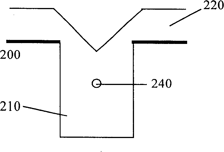 STI channel filling method