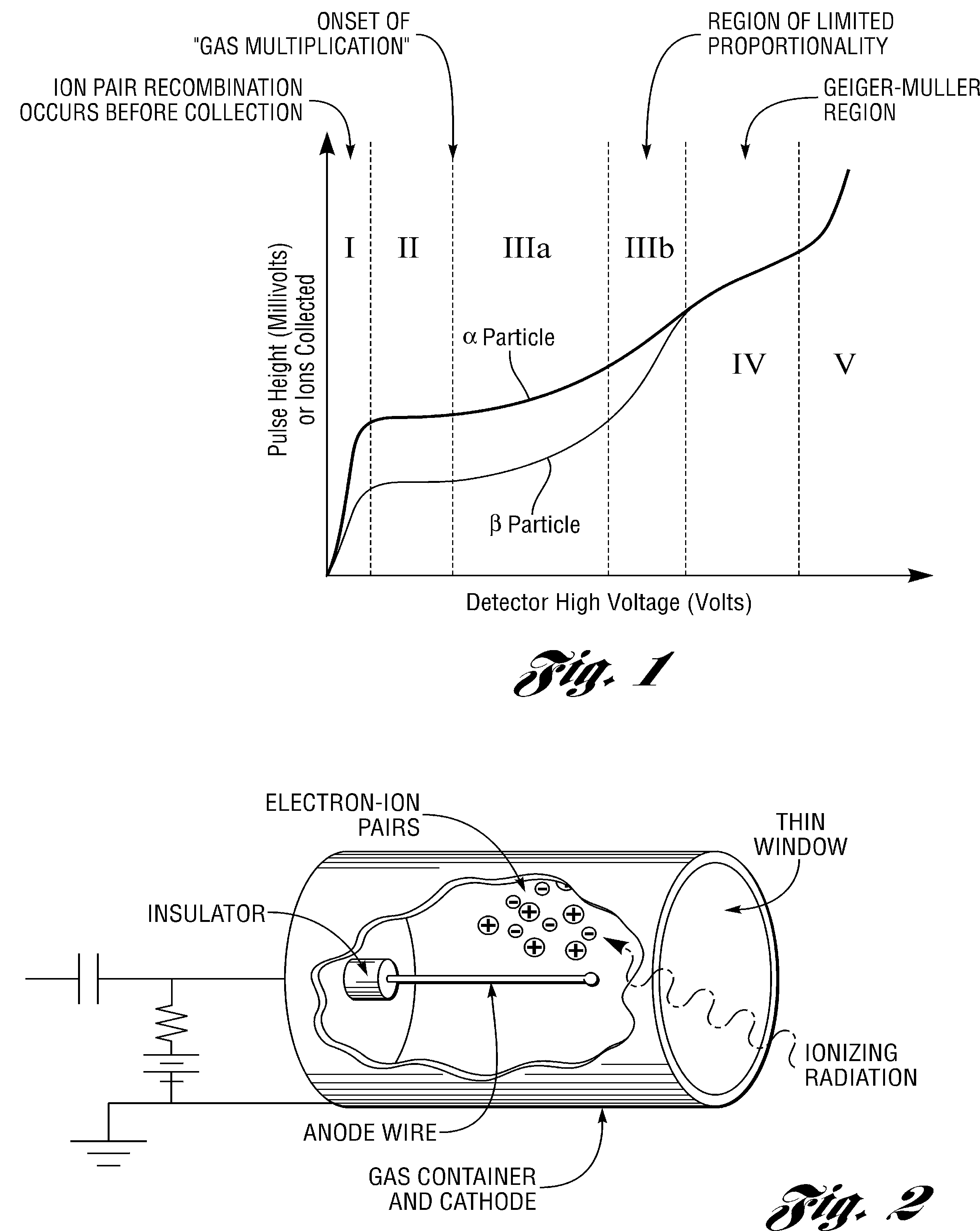 Gas-filled neutron detectors having improved detection efficiency