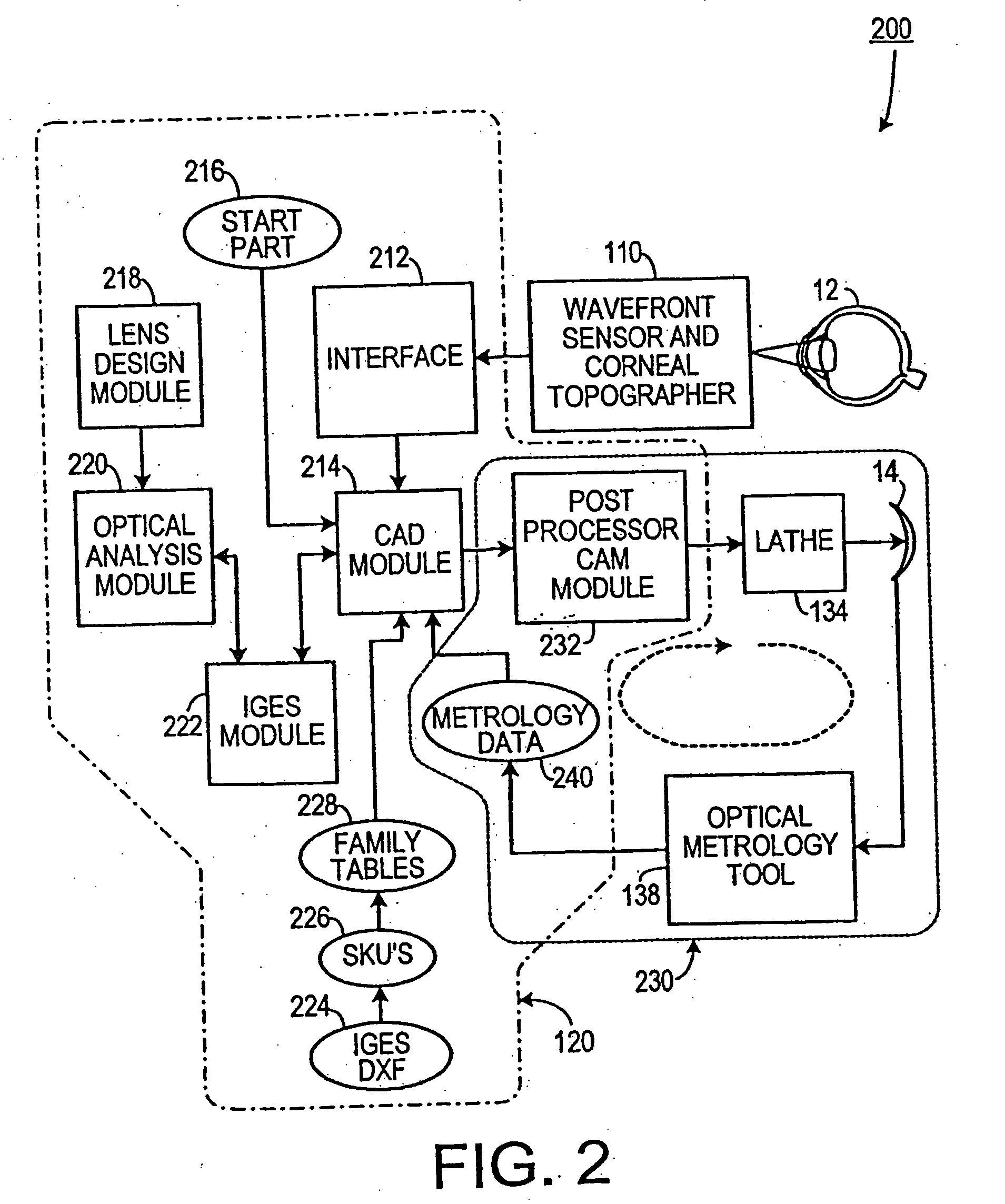 Automatic lens design and manufacturing system