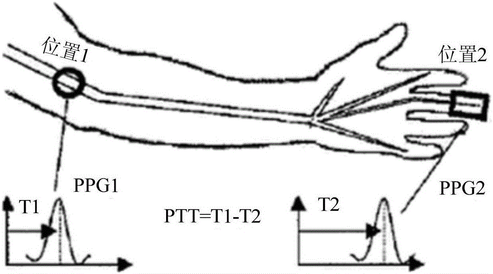 Terminal and blood pressure measuring method