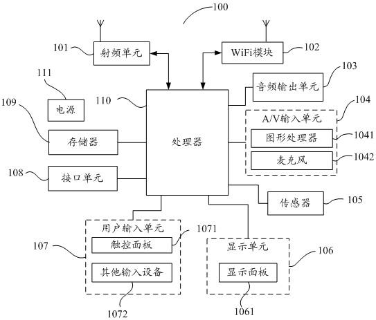 Information processing method and device and storage medium