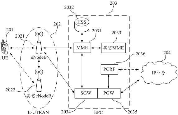 Information processing method and device and storage medium