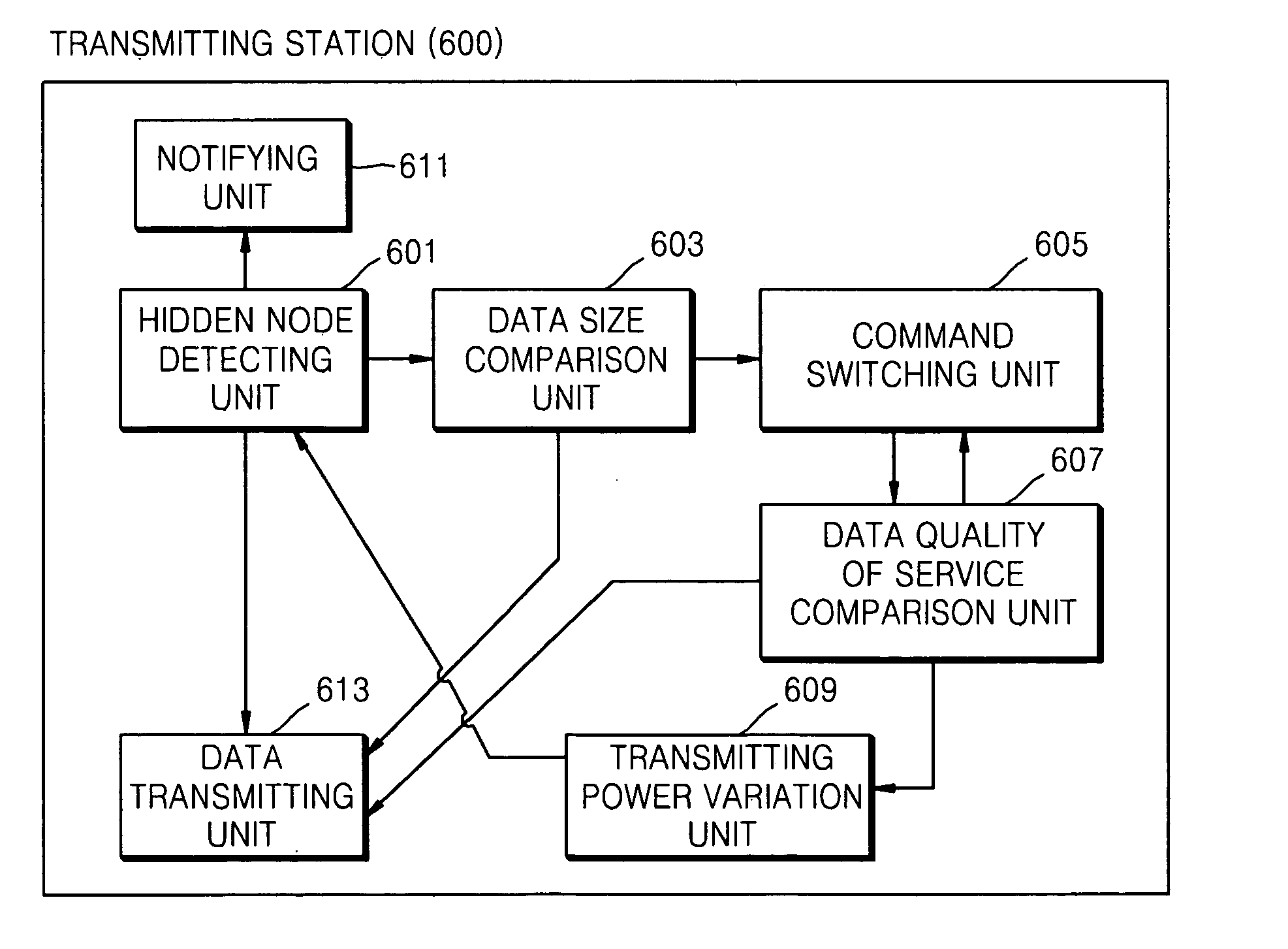 Method and apparatus for transmitting data in power line communication network while preventing hidden node problem