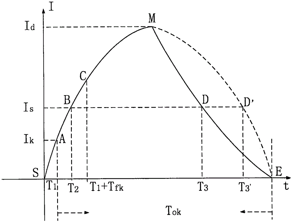 Calculation method for magnitude lower limit of direct current traction large-current suppressing inductance