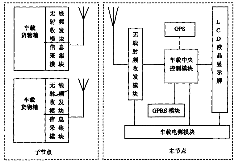 Monitoring method based on vehicular dynamic logistics information