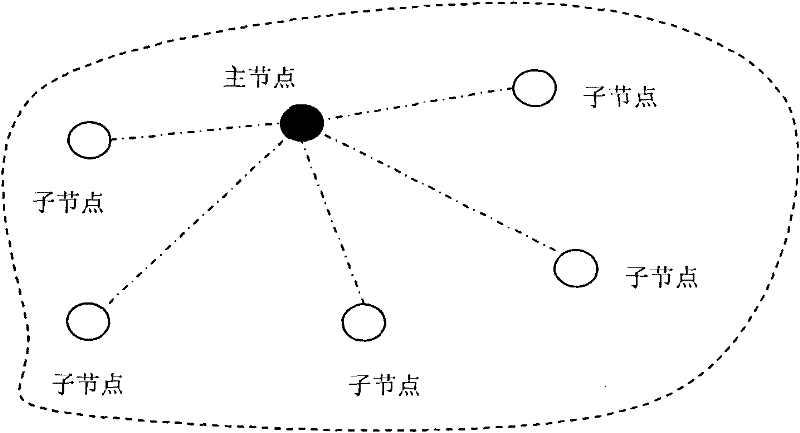 Monitoring method based on vehicular dynamic logistics information