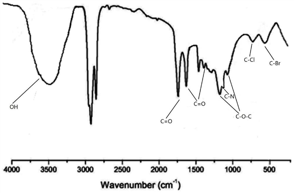 Polyurethane foam with flame-retardant function and preparation method thereof