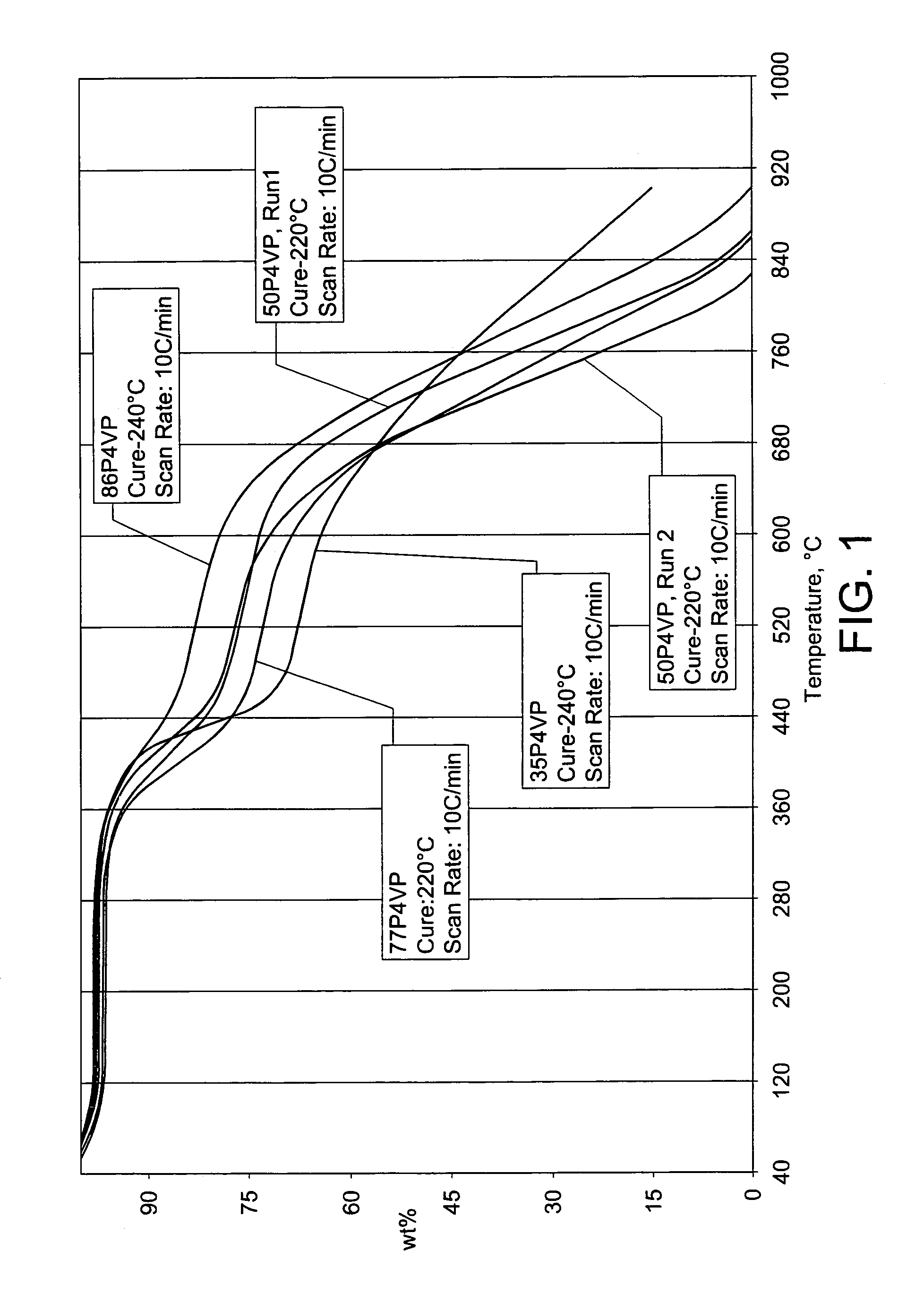 CO2-selective membranes containing amino groups