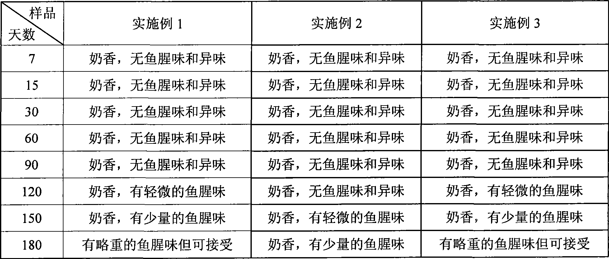 Liquid dairy food containing omega-3 unsaturated fatty acid and method for producing the same