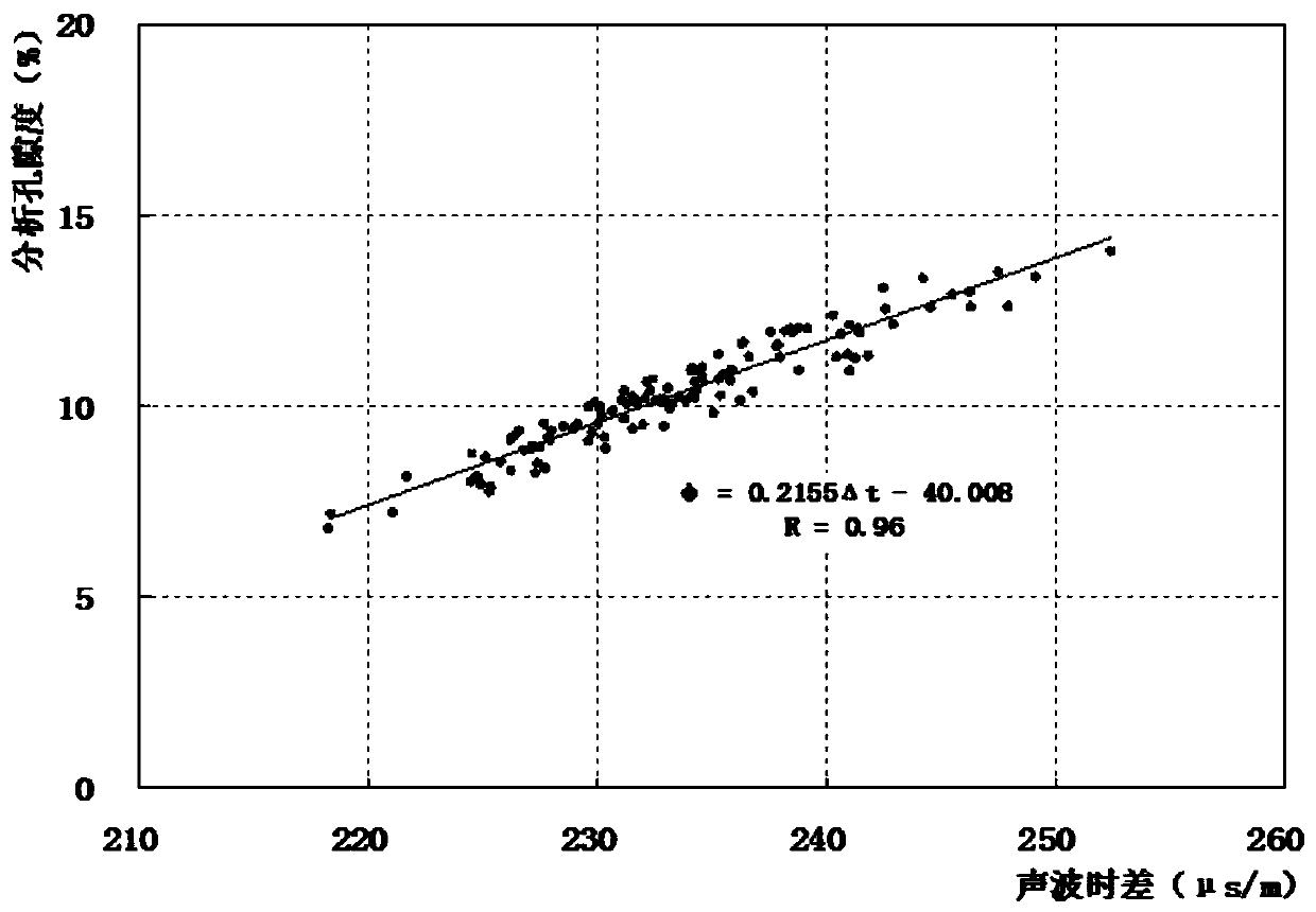 Method for improving interpretation accuracy of oil-bearing saturation in tight sandstone reservoir