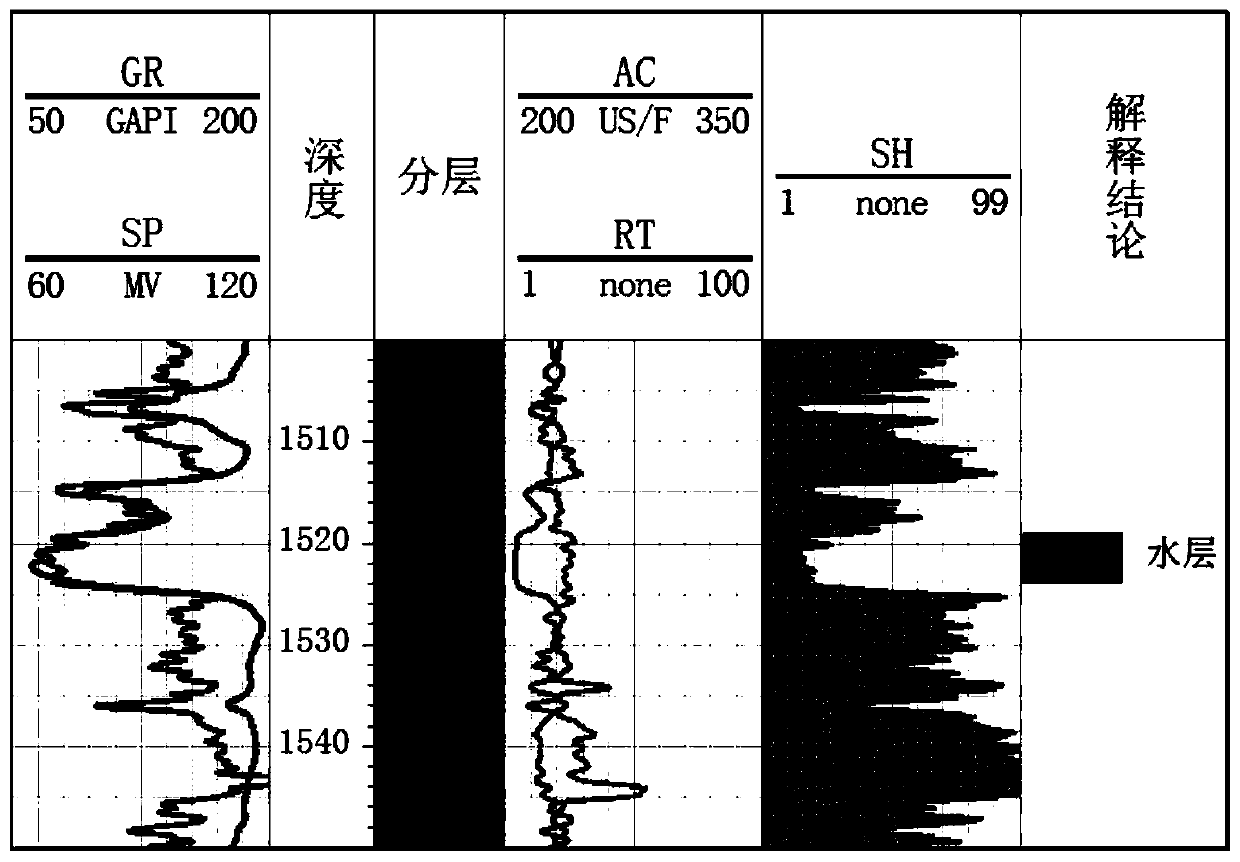 Method for improving interpretation accuracy of oil-bearing saturation in tight sandstone reservoir